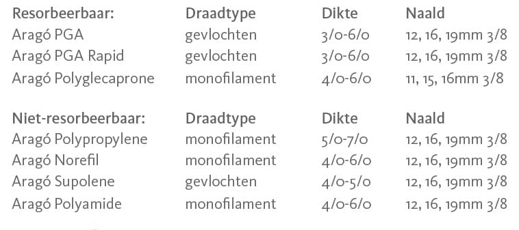 Naalddraadcombinatie