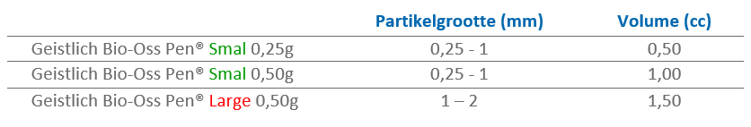 partikelgrootte GBOP
