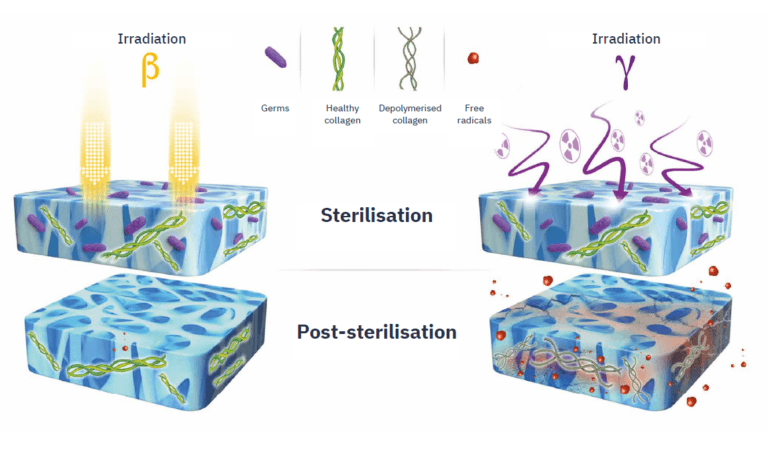 sterilisatieproces