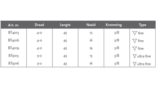 Biotex® naald-draad combinatie