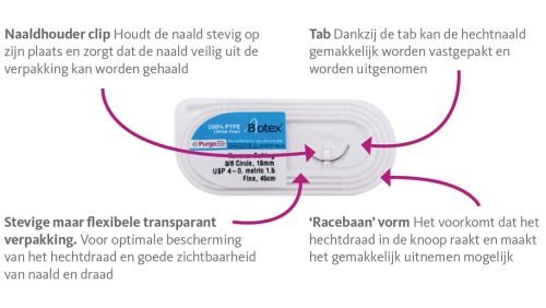 Voordelen Biotex® hechtmateriaal